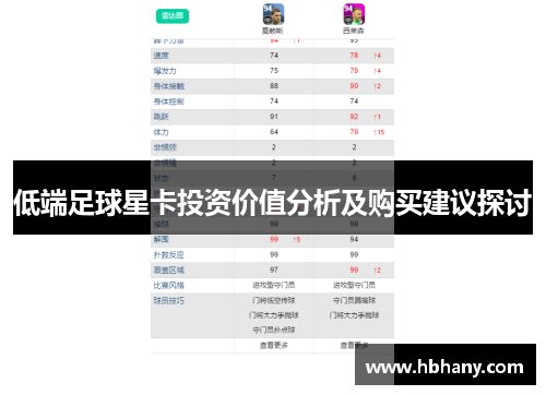 低端足球星卡投资价值分析及购买建议探讨